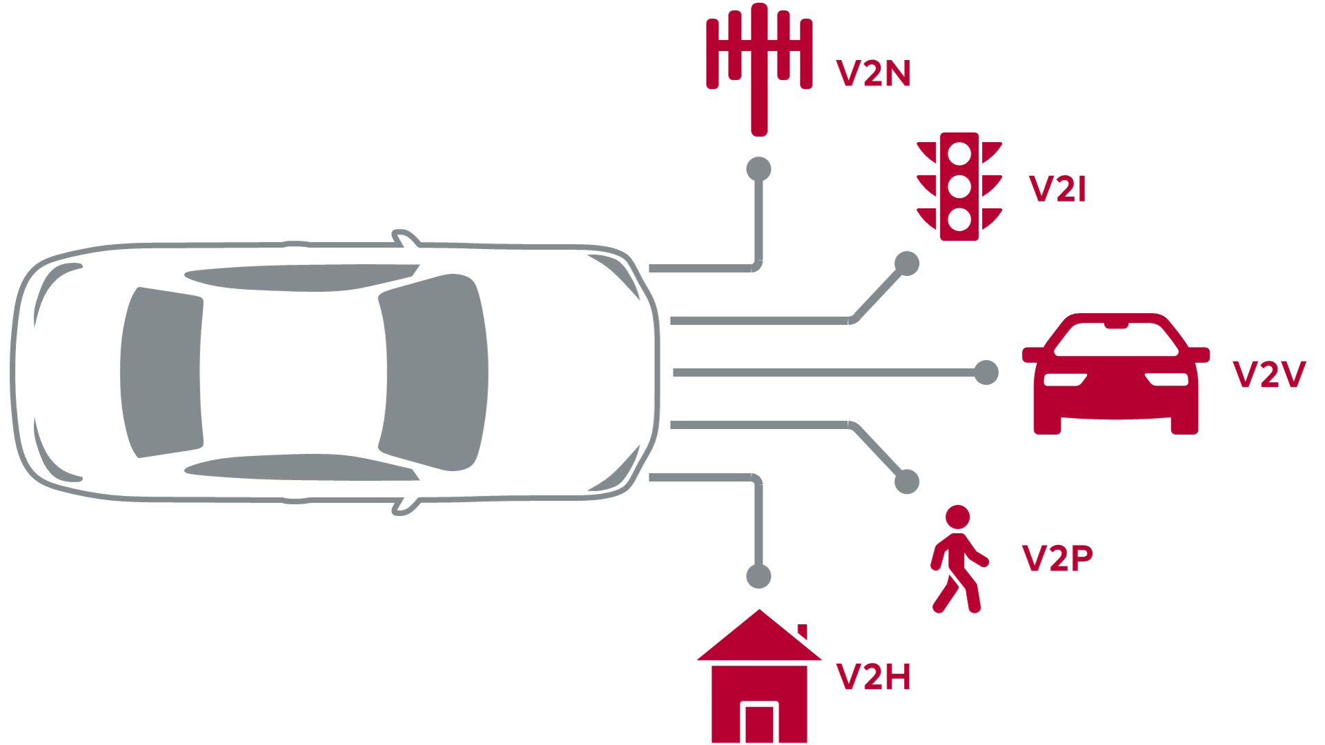 Pametni gradovi i integracija vozila sa infrastrukturom (V2X) – budućnost bezbednog i efikasnog saobraćaja
