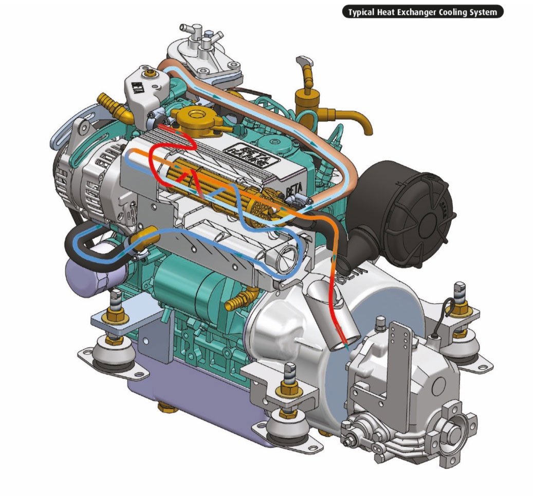 Koja je razlika između vodeno hlađenih i vazdušno hlađenih vanbrodskih motora?