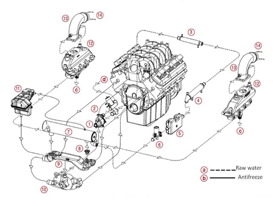 Kako funkcioniše rashladni sistem kod brodskih motora i zašto se razlikuje od automobilskog?