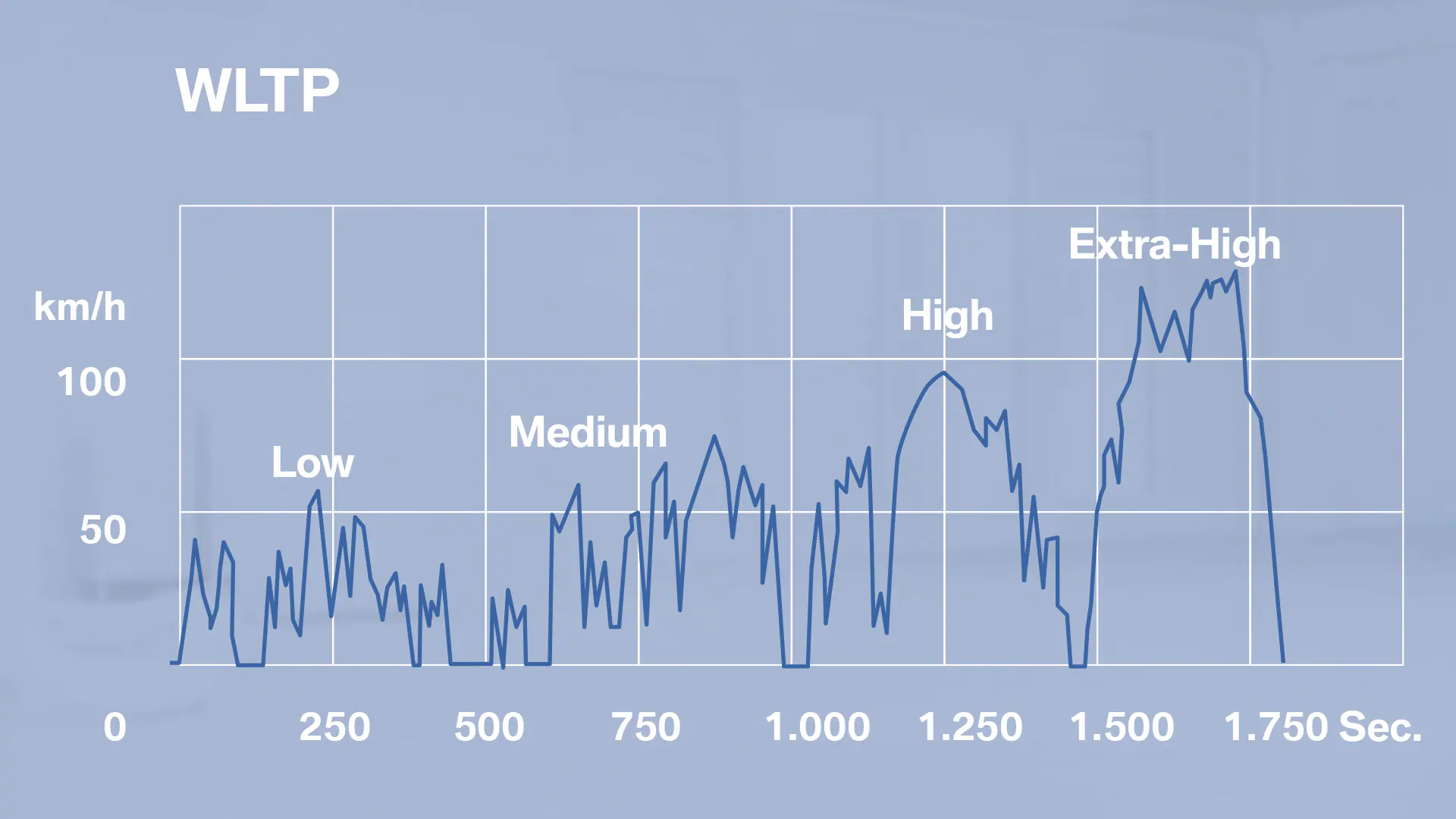 Masovno gašenje manjih benzinskih motora zbog WLTP normi — kraj jedne ere ili početak nove?